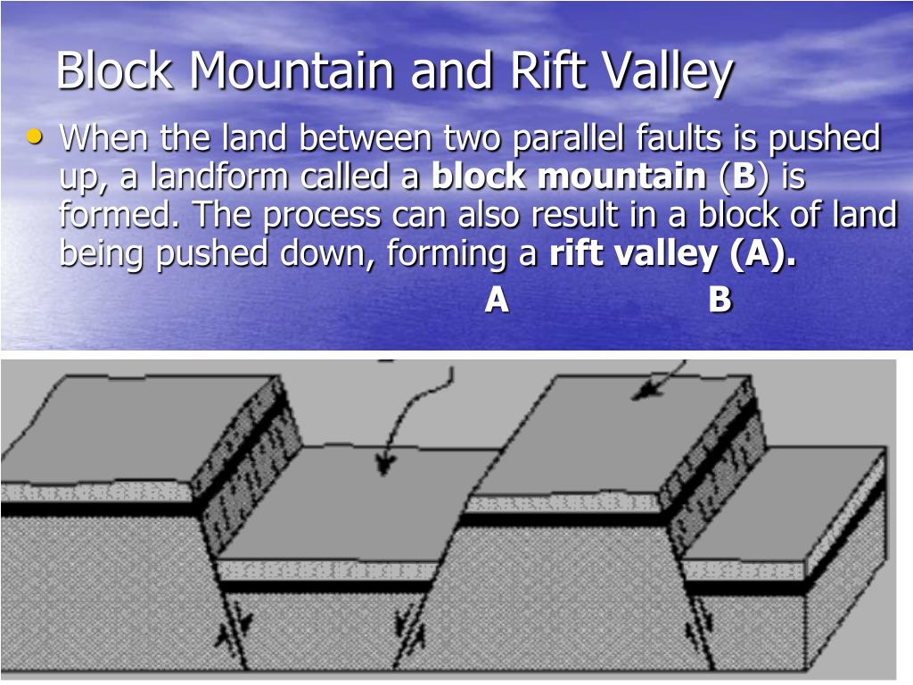 Fault Block Mountain Diagram fault-block-mountain-diagram
