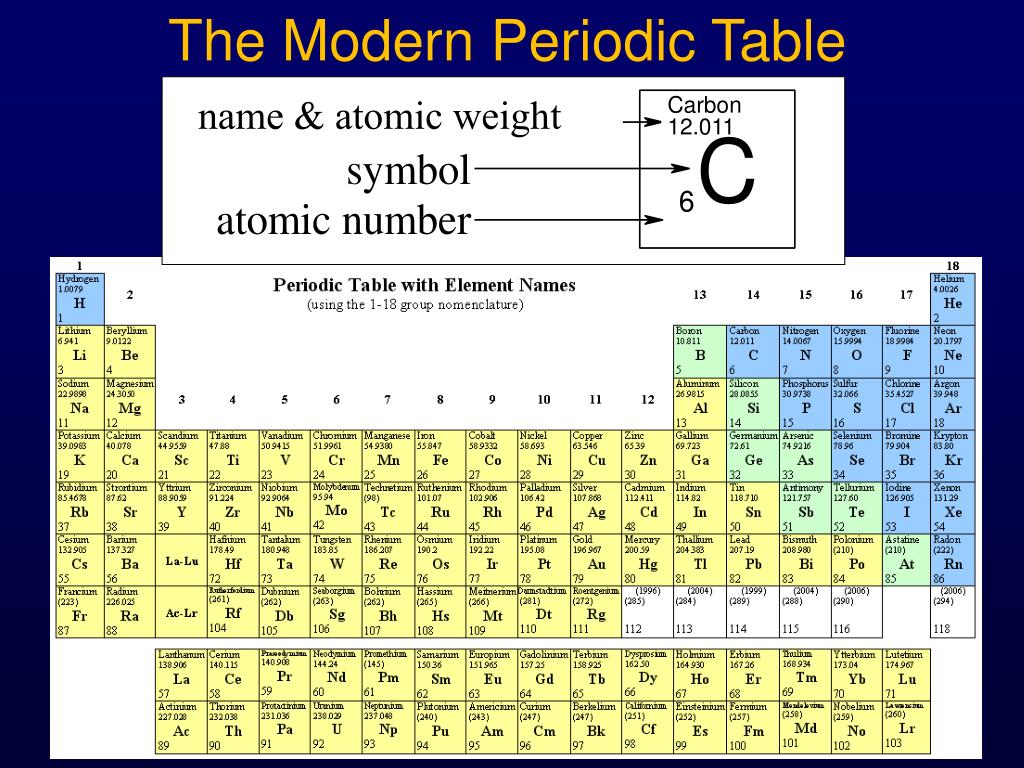 The first element. Periodic Table. Periodic Table Atomic Weight. Atomic таблица. Карбон в периодической таблице.