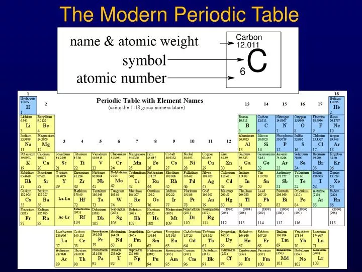 table periodic 5 number atomic The Modern  Presentation Table PowerPoint Periodic PPT