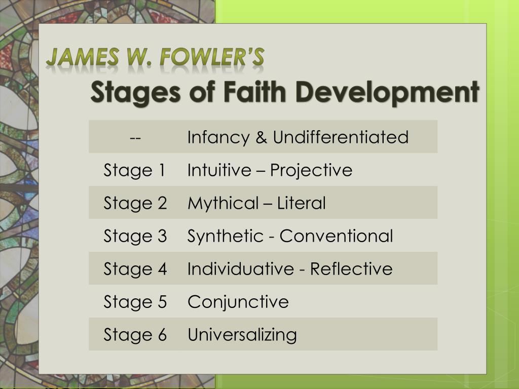 stages of religion