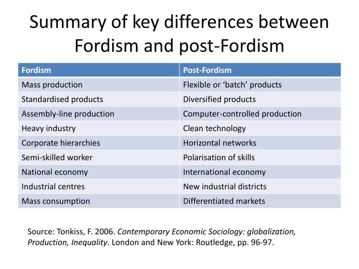 describe the shift from fordism to post-fordism. criticism of fordism