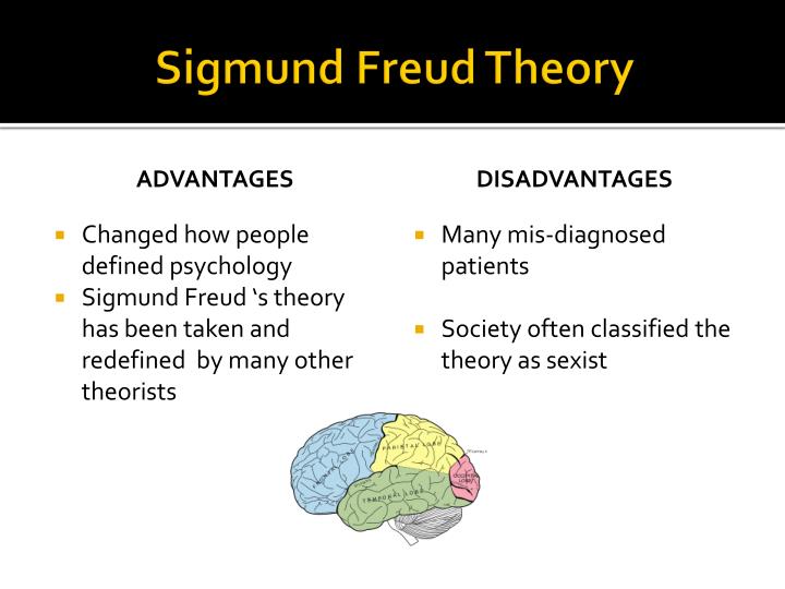 pros cons of the sigmund freud theory Philosophy - psychoanalysis - sigmund freud (1856-1939) discussion of philosophy / metaphysics of quotations from sigmund freud sigmund freud pictures / quotes / quotations / biography / theory. pros cons of the sigmund freud theory Philosophy - psychoanalysis - sigmund freud (1856-1939) discussion of philosophy / metaphysics of quotations from sigmund freud sigmund freud pictures / quotes / quotations / biography / theory.