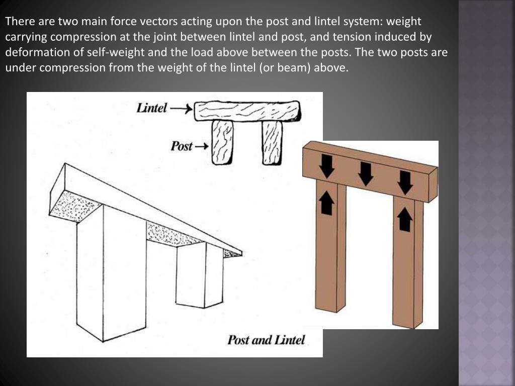 define post and lintel construction
