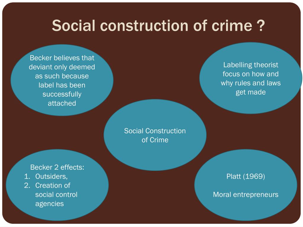 Crimes in society. Беккер аутсайдеры. Deviance and Crime. Social Construct. Ppt Crime.