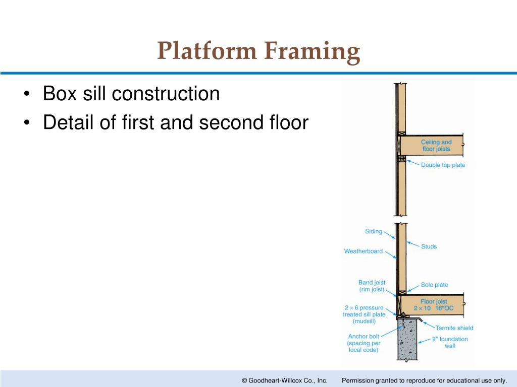 Ppt Sill And Floor Construction Powerpoint Presentation Free