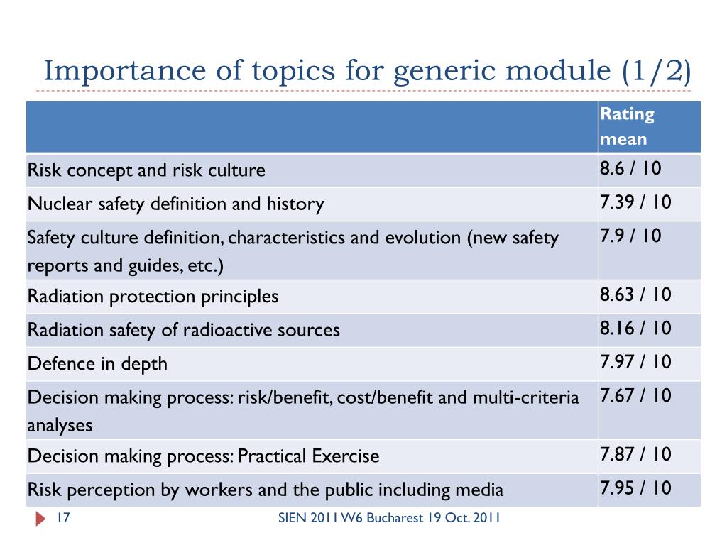 PPT - Michel GIOT Université catholique de Louvain and SCK•CEN ...