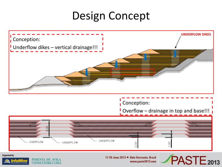 PPT - Dry Stacking of Cycloned Tailings PowerPoint Presentation - ID ...