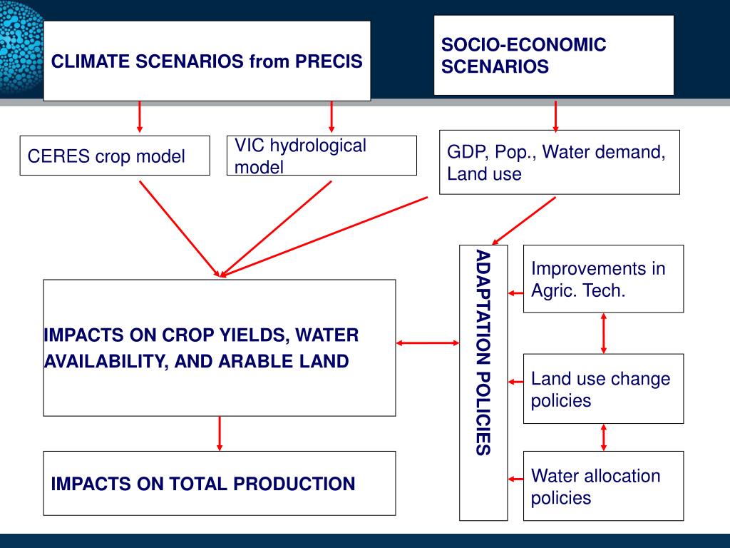 PPT - Assessment of climate change impacts on agriculture and a case ...