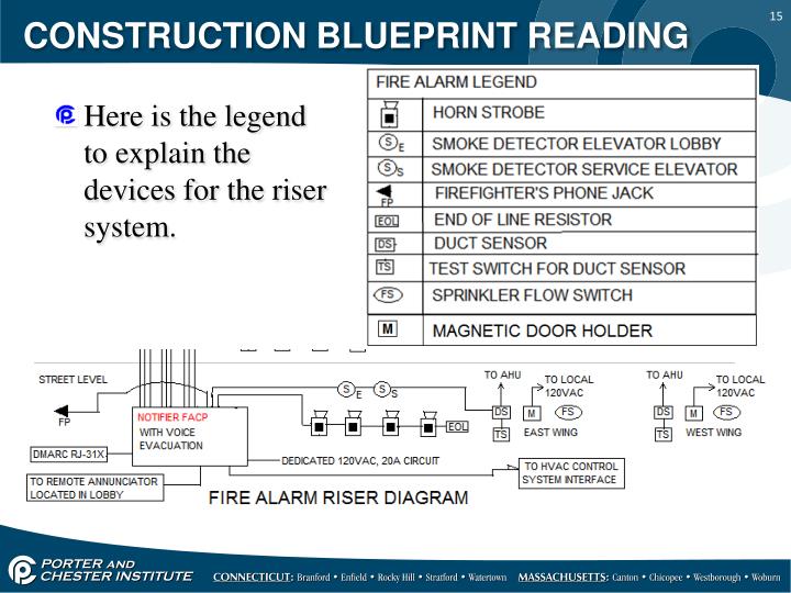 ppt construction blueprint reading powerpoint presentation id blueprint legend