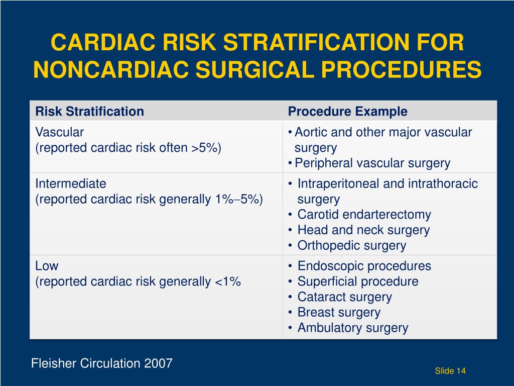 PPT Functional Assessment of the Geriatric Surgical Patient Rubina Malik, MD, MSc April 11