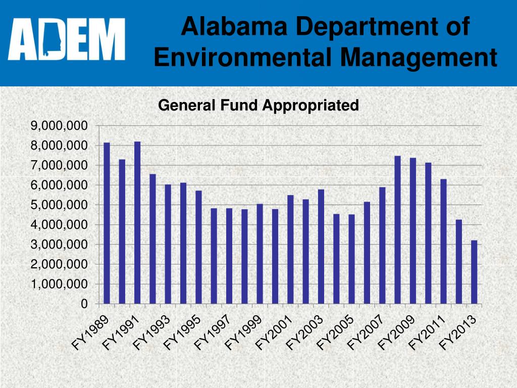 PPT - Alabama Department Of Environmental Management PowerPoint ...