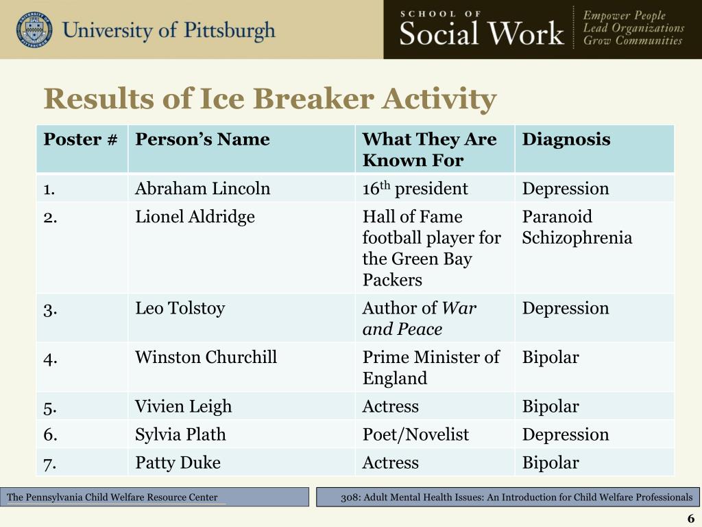 ice breaker for mental health presentation
