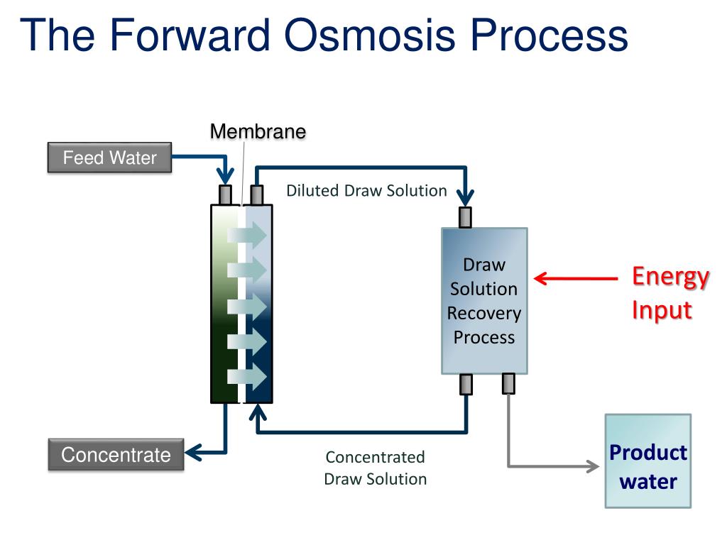 Energy process. TSSE desalination.
