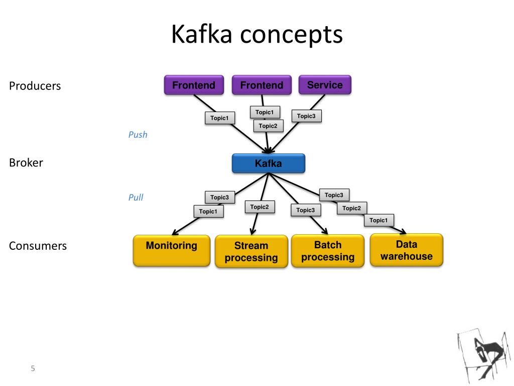 kafka presentation pdf