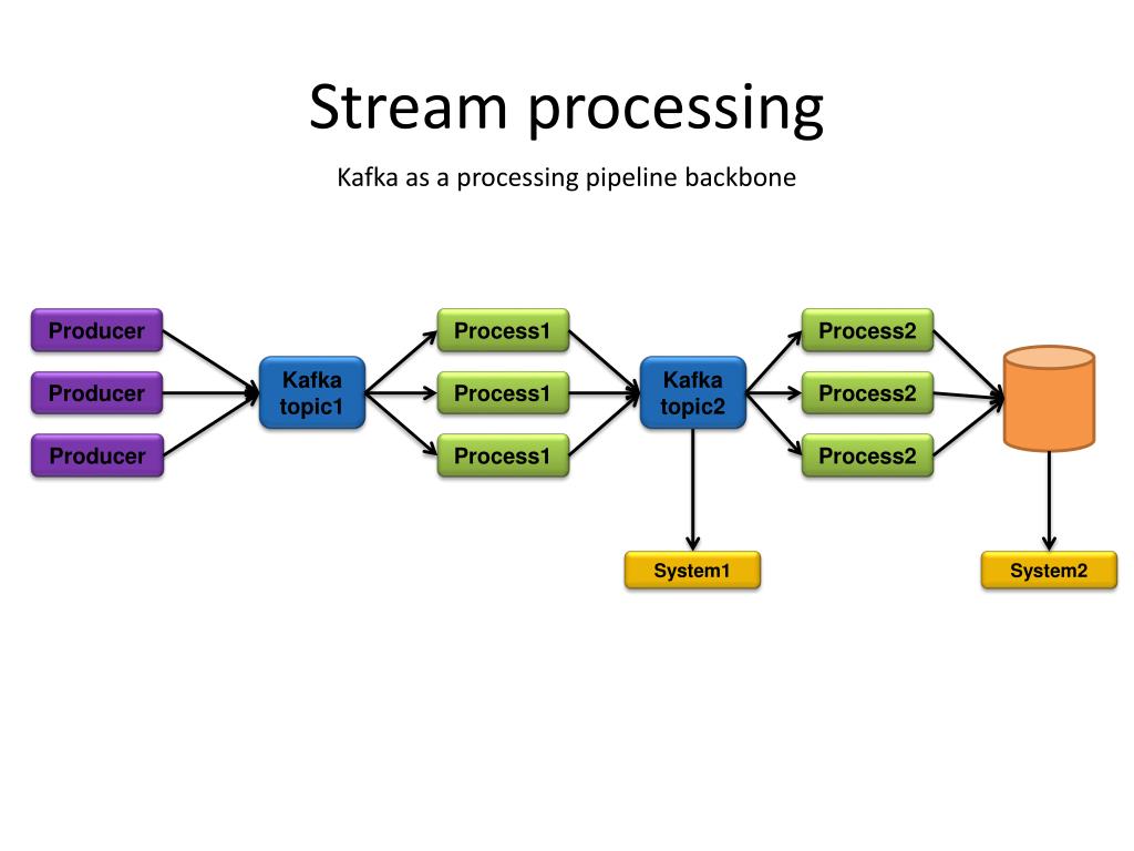 Https stream org