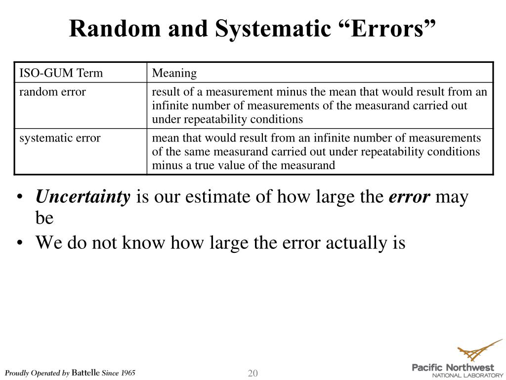 PPT - Statistics Concepts I Wish I Had Understood When I Began My ...