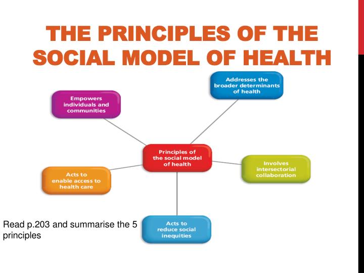 what is the medical model in health and social care