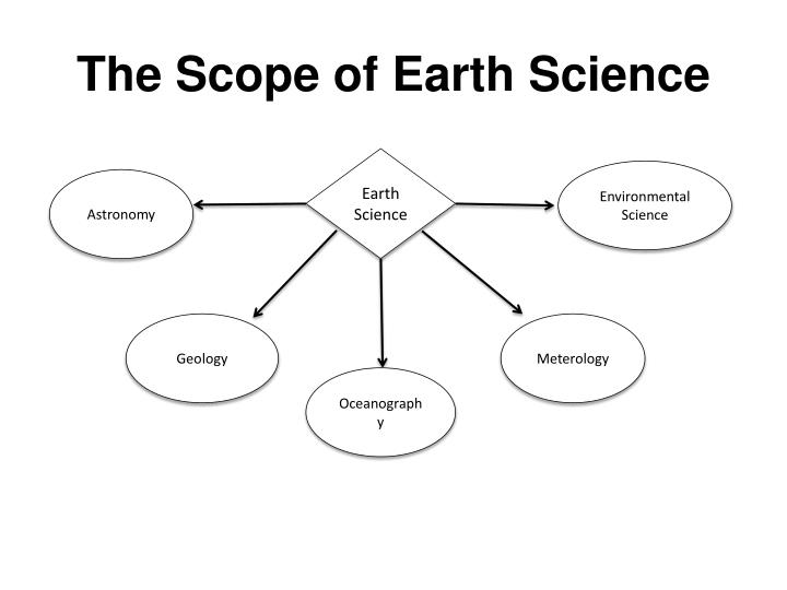 PPT Section 1 1 Earth Science Class Notes PowerPoint Presentation 