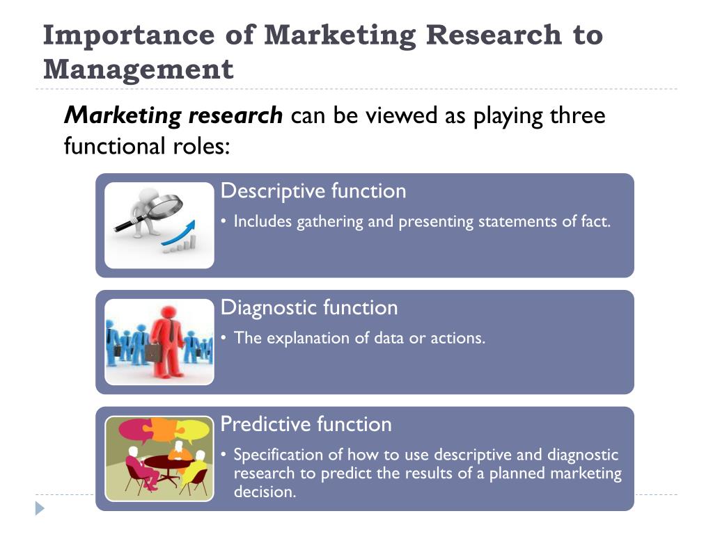 role of marketing research slideshare