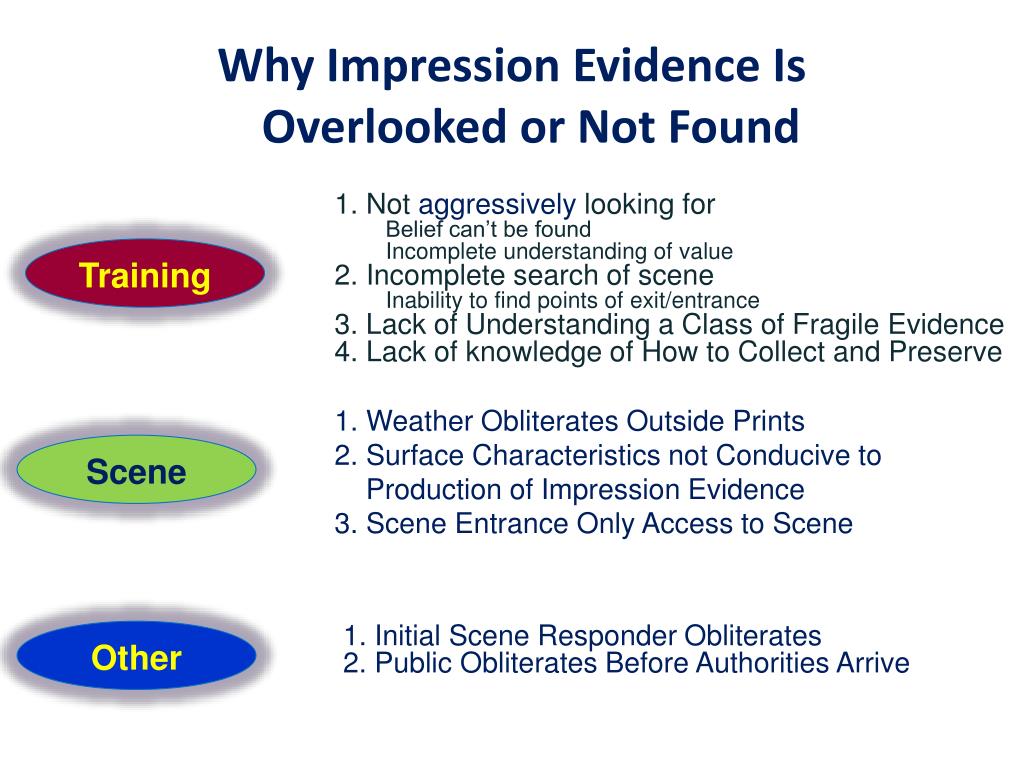 who came up with impression evidence