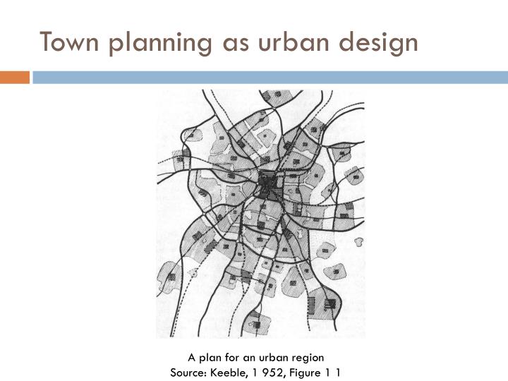 PPT - planning theory since 1945 PowerPoint Presentation - ID:1621191