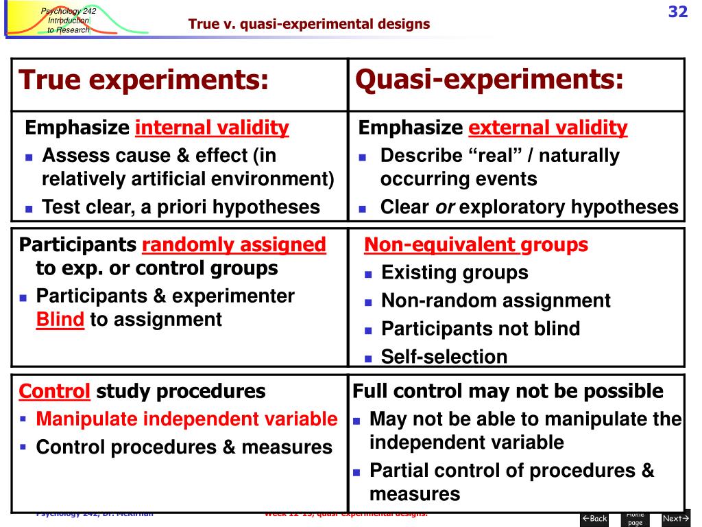 research questions in quasi experimental design