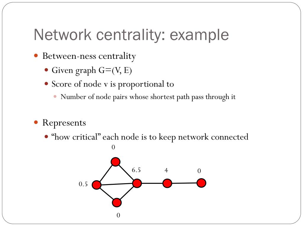 Graph algorithms. Centrality algorithms. Degree centrality. Centrality algorithm graph. Eigenvector centrality.