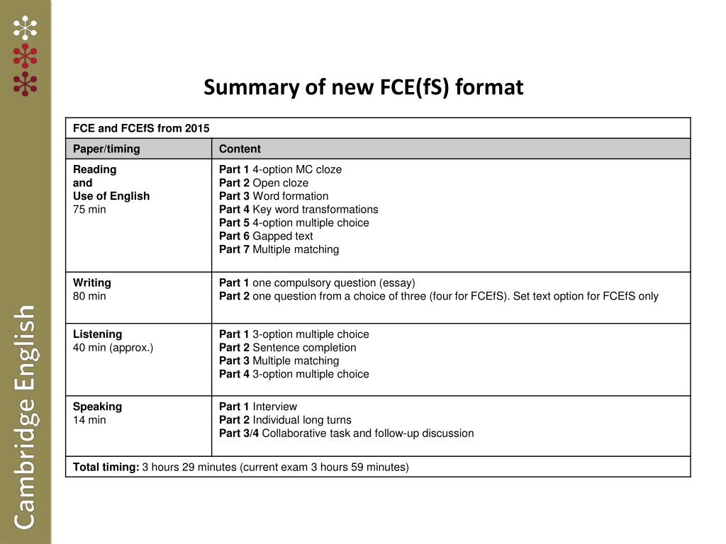 Part writing. FCE structure. Структура FCE. FCE Exam structure. Структура CAE.