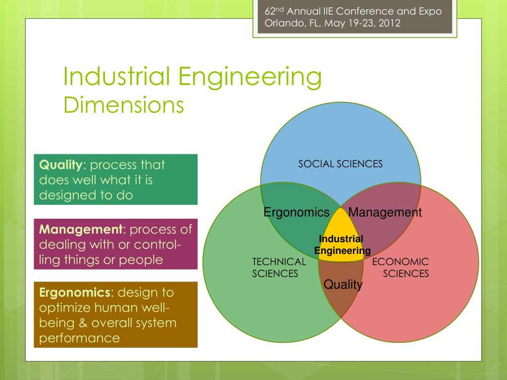 PPT - Hot Topics for Sustainability in the IE Research Agenda ...