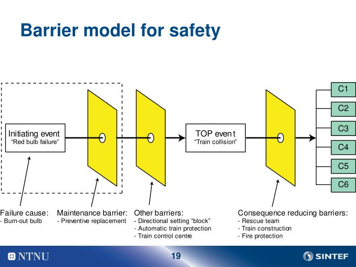 reliability centered multiple year preventative maintenance Preventive maintenance (pm) maintenance is often performed before the hottest time of the year reliability centered maintenance. reliability centered multiple year preventative maintenance Preventive maintenance (pm) maintenance is often performed before the hottest time of the year reliability centered maintenance.