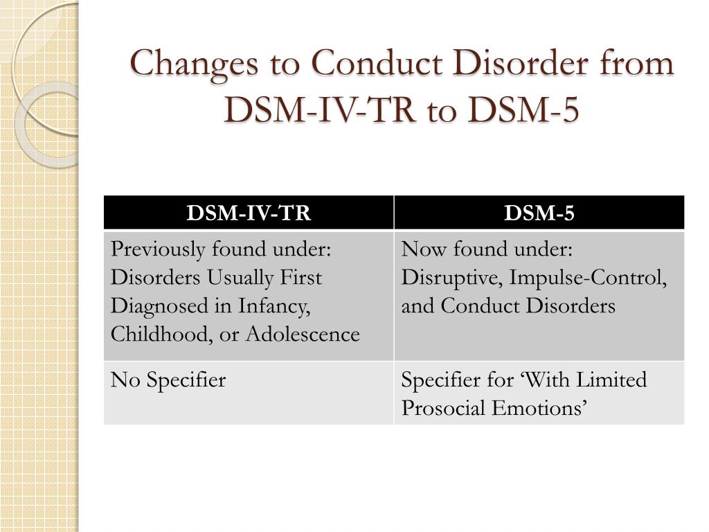 changes to conduct disorder from dsm iv tr to dsm 5.