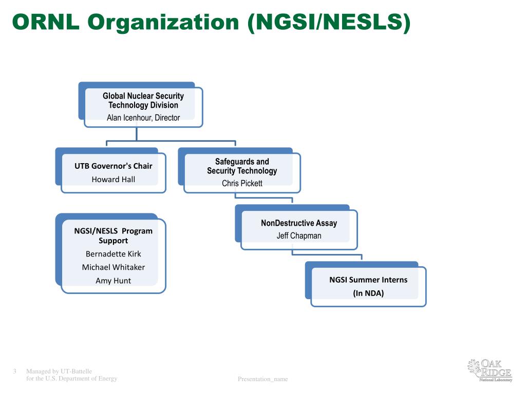 PPT 2010 NGSI Summer Interns NonDestructive Assay (NDA) PowerPoint