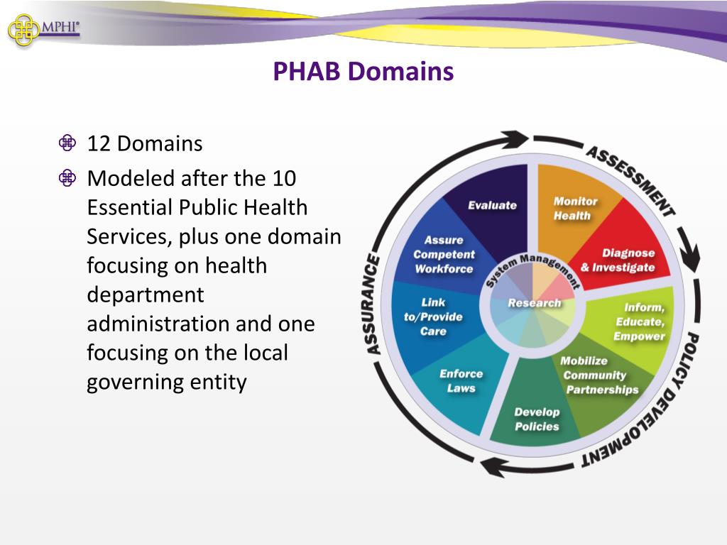 PPT Preparing for PHAB An Overview PowerPoint Presentation, free