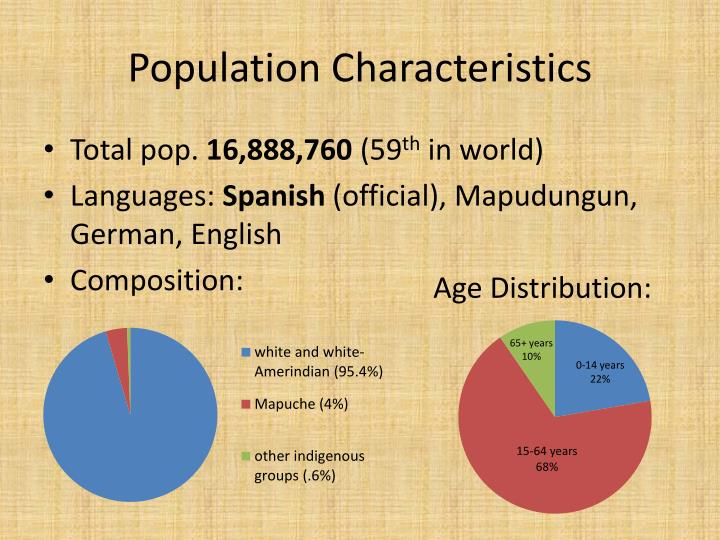 PPT Chile PowerPoint Presentation ID 1623962