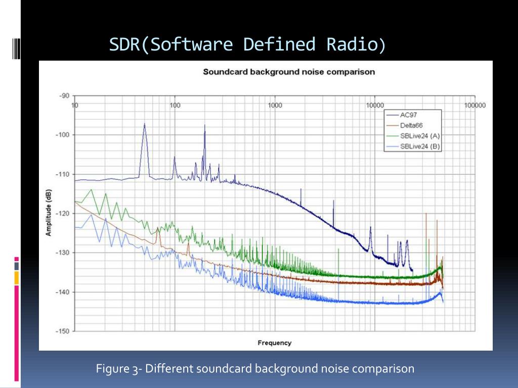 PPT - SDR(Software Defined Radio ) PowerPoint Presentation, Free ...