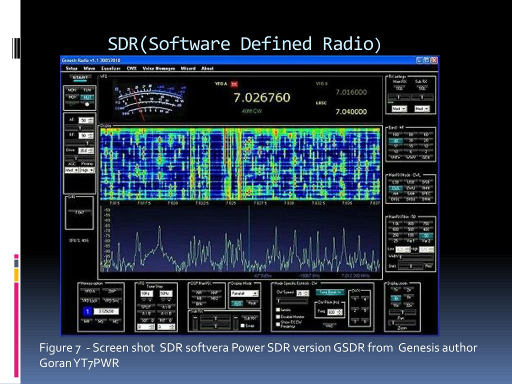 Сд рд. Программные обеспечения для SDR приемника. Трансивер с Power SDR. Софт для SDR приёмника. SDR-трансивер конструкции rn6lw.