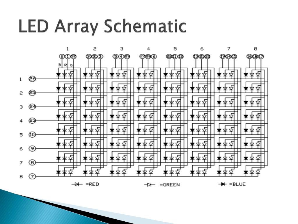 PPT - Group 12 Shenmin Lo, EE Joseph Lunder , CpE Siarhei Traskouski ...