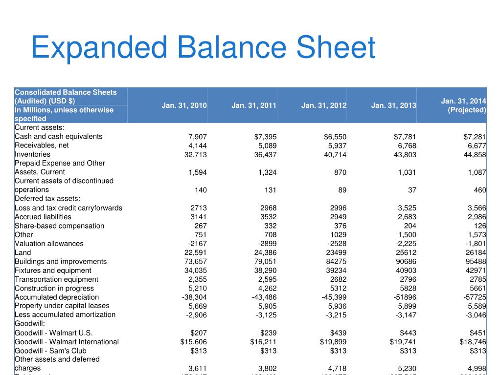 PPT - Module 10 – Detailed Analysis Junichi Hara PowerPoint