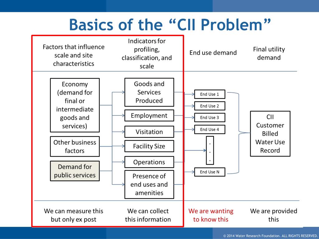 PPT - Sustainable Water Management Conference PowerPoint Presentation ...