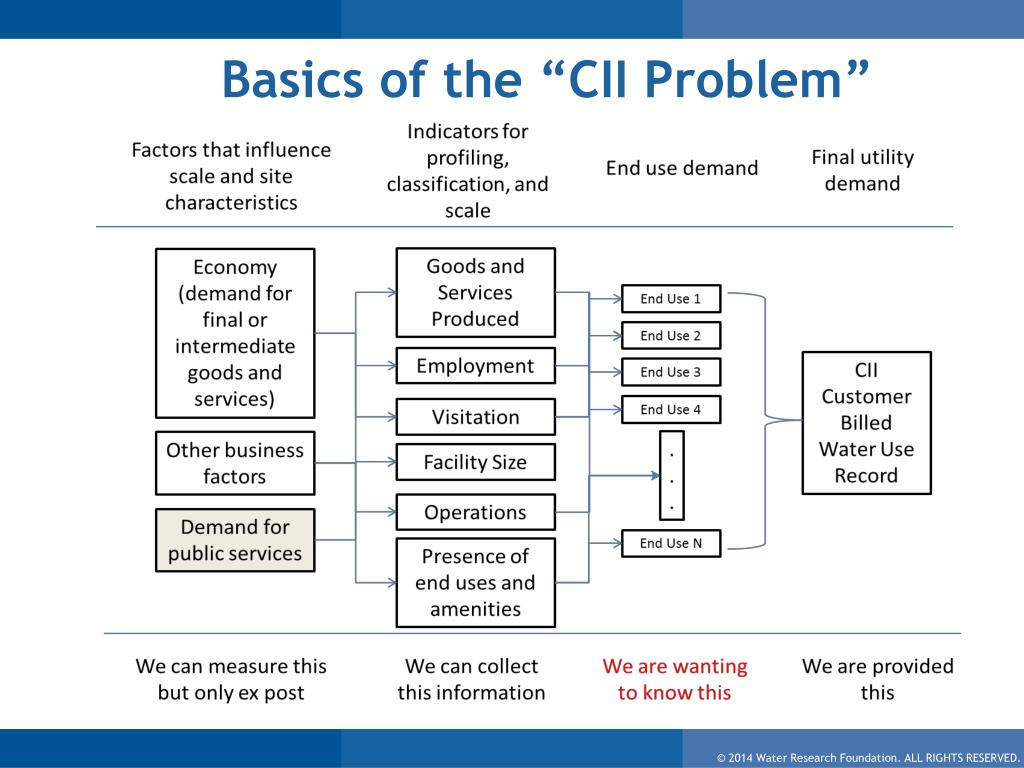 PPT - Sustainable Water Management Conference PowerPoint Presentation ...