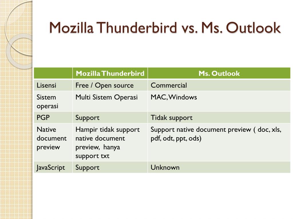mozilla thunderbird vs outlook