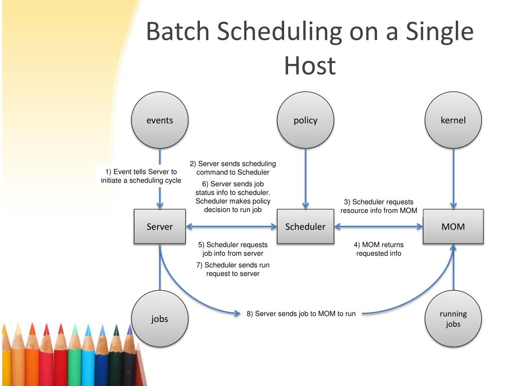 Update Array in Codeigniter Using update_batch Query - YouTube