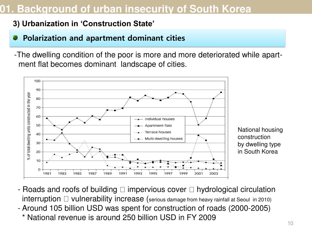 PPT - Climate Change and Green Cities in South Korea PowerPoint ...