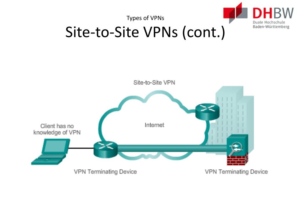 Site to site VPN. Detachable connection. Secure sites System Мем. Detachable and non-Detachable connections. Sites type 1