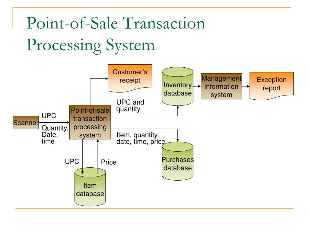 library transaction processing system