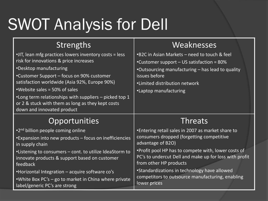 swot analysis dell case study