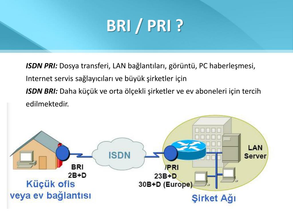 Pri. ISDN Bri. Интерфейс ISDN Bri. Использование технологии ISDN. Bri pri.