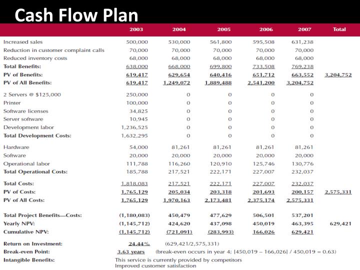 PPT - Systems Analysis and Design : Project Planning ... PPT - Systems Analysis and Design : Project Planning ...