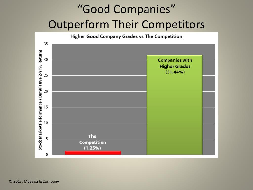 PPT - Good Company = Great Results Laurie Bassi PowerPoint Presentation ...