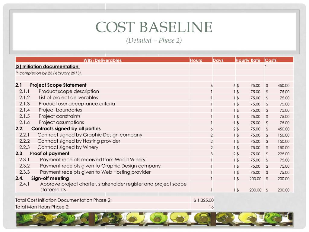 Cost Baseline Template Cost Baseline Template